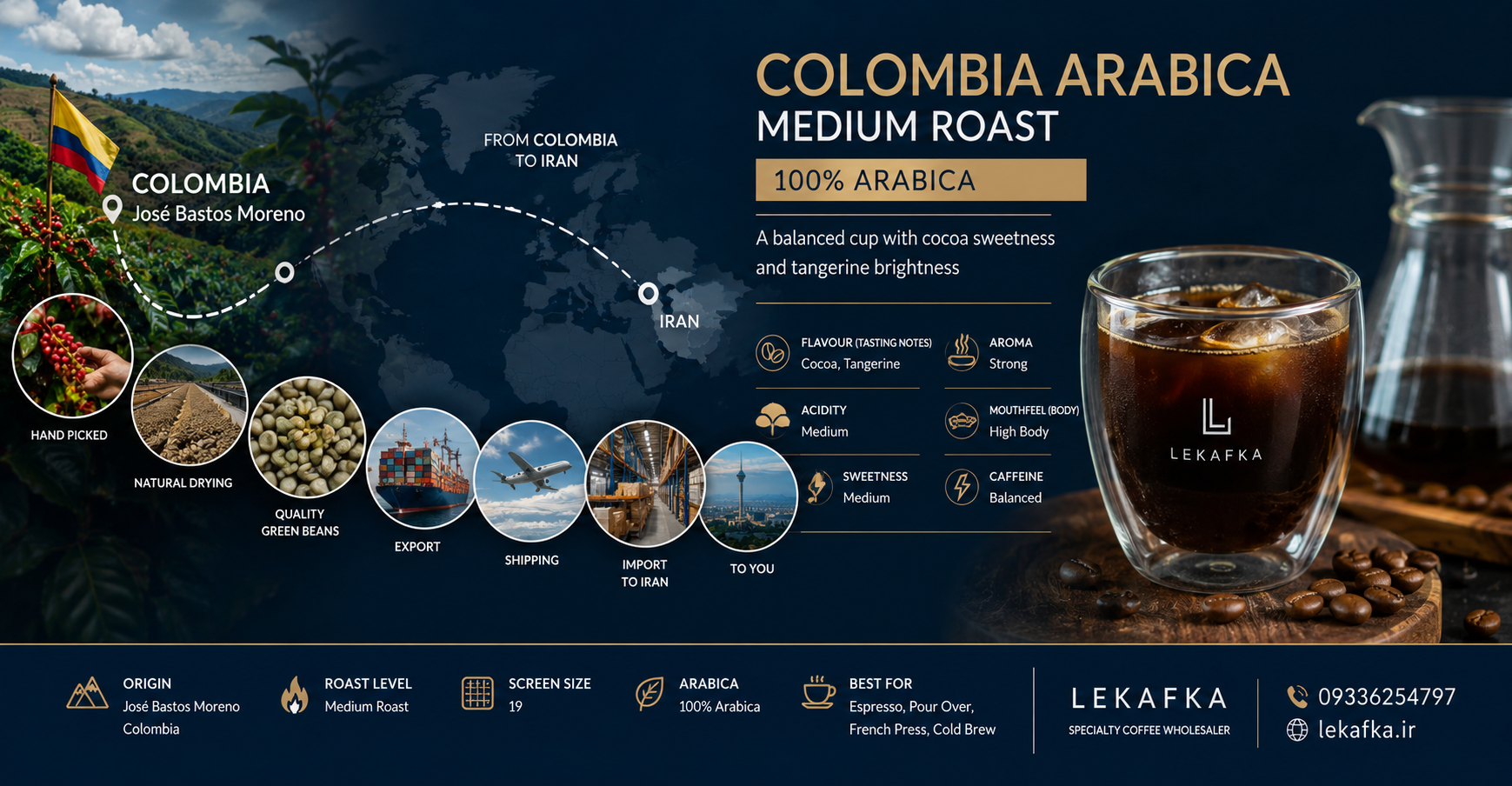 قهوه عربیکا کلمبیا مدیوم؛ چگونه یک 100% Arabica با طعم کاکائو و مرکبات نارنگی می‌تواند سبد فروش فروشگاه قهوه را کامل‌تر کند؟