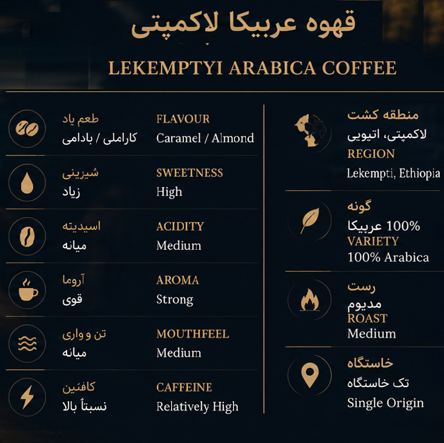 قهوه عربیکا لاکمپتی چیست و چرا می‌تواند یک محصول قابل‌فروش برای فروشگاه قهوه باشد؟