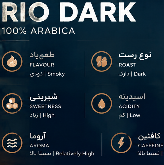 قهوه عربیکا برزیل ریو دارک؛ تحلیل تجاری، جایگاه محصول و استراتژی فروش برای فروشگاه‌ها و کافه‌ها