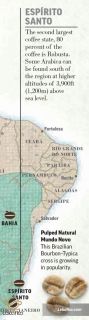 منطقه ESPIRITO SANTO
